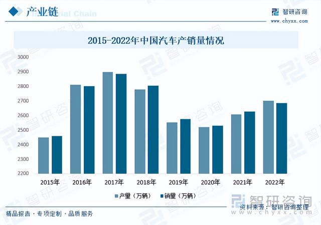 【前景趋势】一文读懂2023年汽车模具行业未来发展前景