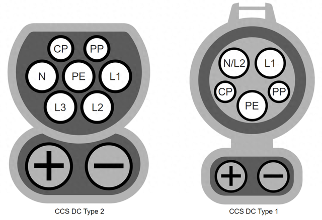 一文读懂欧美电动汽车充电标准CCS