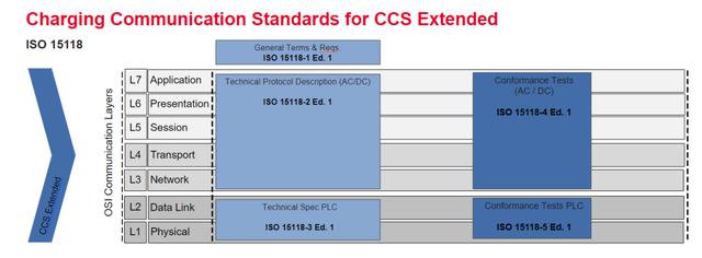 一文读懂欧美电动汽车充电标准CCS