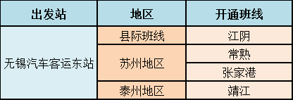 最新消息！无锡这些航线航班、客运班线即将恢复