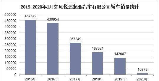 那个曾身披荣光的国产东风汽车，面对市场上激烈竞争，有苦说不出