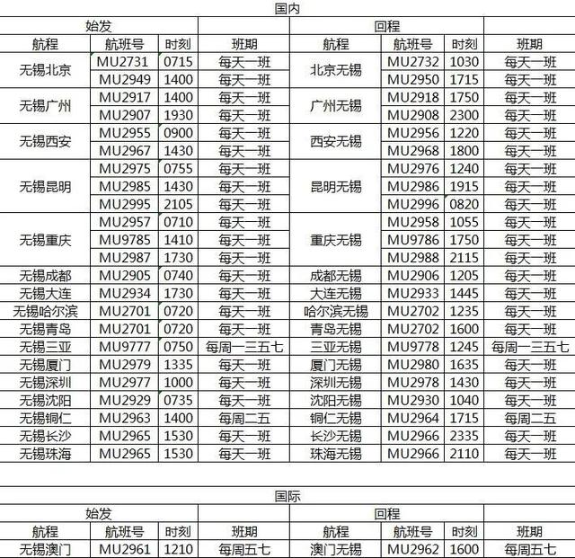 最新消息！无锡这些航线航班、客运班线即将恢复