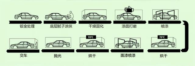 后补漆VS原厂漆，为什么老司机都劝你小刮蹭别补漆