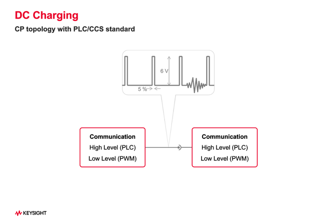 一文读懂欧美电动汽车充电标准CCS