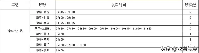 收藏！1月24、25日！连城、龙岩各地汽车站班次时刻表出炉