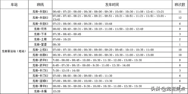 收藏！1月24、25日！连城、龙岩各地汽车站班次时刻表出炉