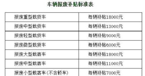 爱车报废不是终点，你可能忽略了补贴金