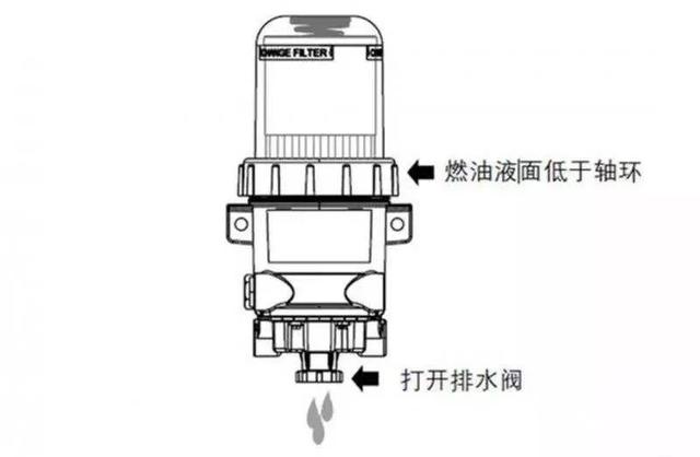 皮卡车油水分离器故障灯要清洗油箱吗？