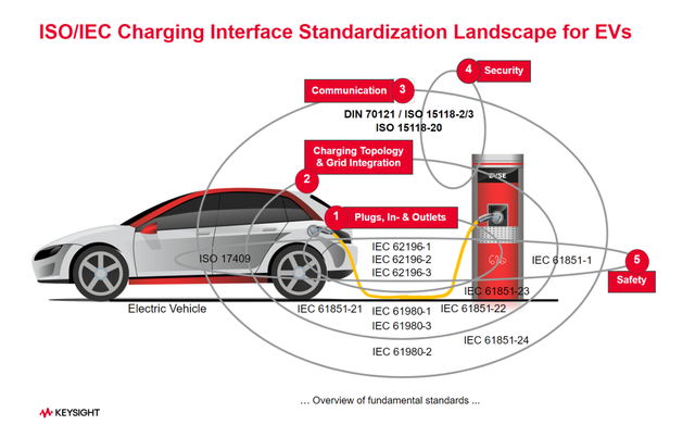 一文读懂欧美电动汽车充电标准CCS