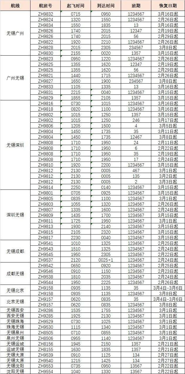 最新消息！无锡这些航线航班、客运班线即将恢复