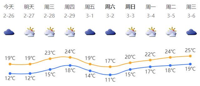 深新早点｜深圳又有5座大型商场来了！