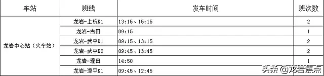 收藏！1月24、25日！连城、龙岩各地汽车站班次时刻表出炉