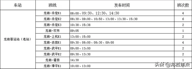 收藏！1月24、25日！连城、龙岩各地汽车站班次时刻表出炉