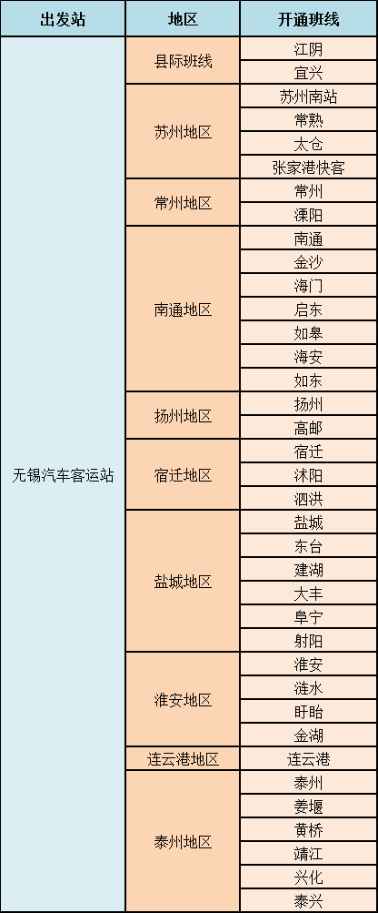 最新消息！无锡这些航线航班、客运班线即将恢复