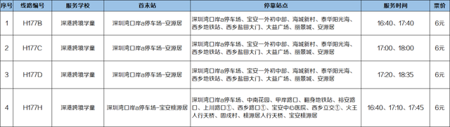 深新早点｜深圳又有5座大型商场来了！