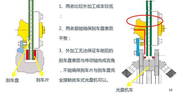 唇齿相依，换刹车片后，你的车子还需要正确的进行刹车盘光盘