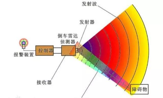 汽车上的脚垫是全包围好还是半包围好？应该怎么选？