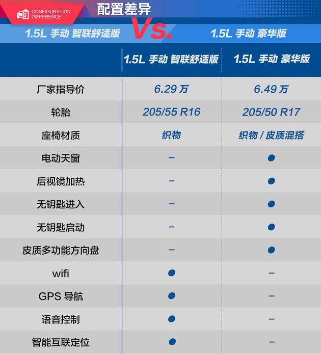 新车型录手册：天津一汽骏派A50 7万元内家轿新选择