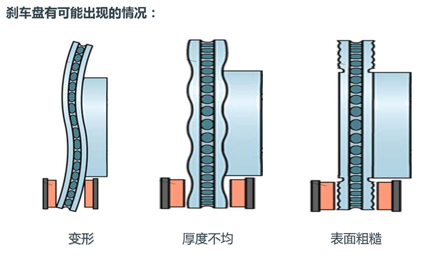 唇齿相依，换刹车片后，你的车子还需要正确的进行刹车盘光盘