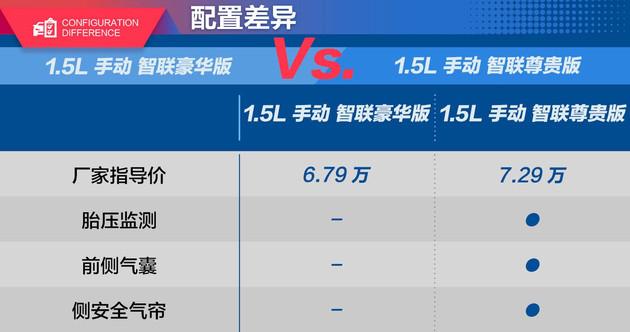 新车型录手册：天津一汽骏派A50 7万元内家轿新选择