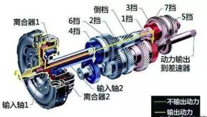 汽车上的脚垫是全包围好还是半包围好？应该怎么选？