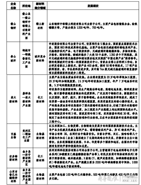 儒商济宁行9月17日举行，这些新能源新材料产业不妨了解下