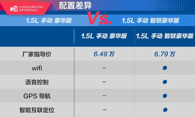 新车型录手册：天津一汽骏派A50 7万元内家轿新选择