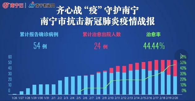 好消息｜埌东站、江南站逐步恢复省际、市际、县际班线