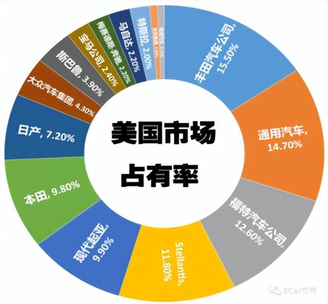 美国主要车型大科普！哪些热销汽配上架亚马逊能大卖？