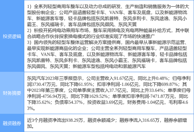 3月15日东风汽车涨停分析：换电概念，新能源整车，汽车整车概念热股