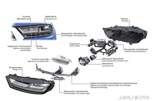 奥迪只是“灯厂”？Q系列车型技术解析
