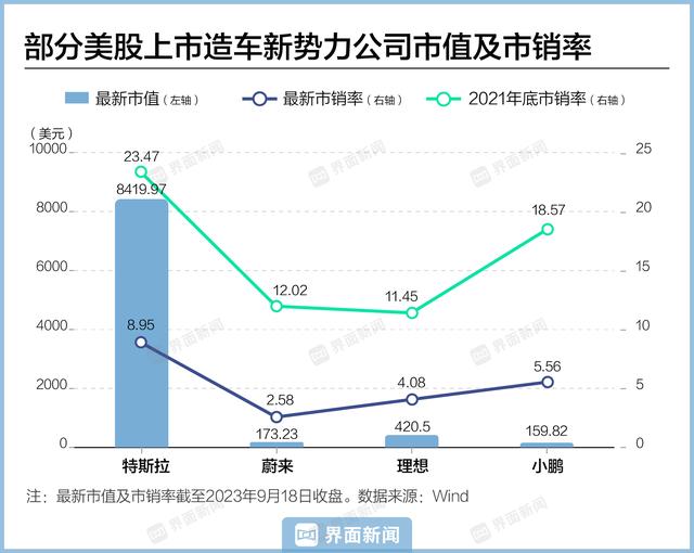 【独家】极氪美股上市寻求与蔚来汽车相当估值，投资人与分析师谨慎看好