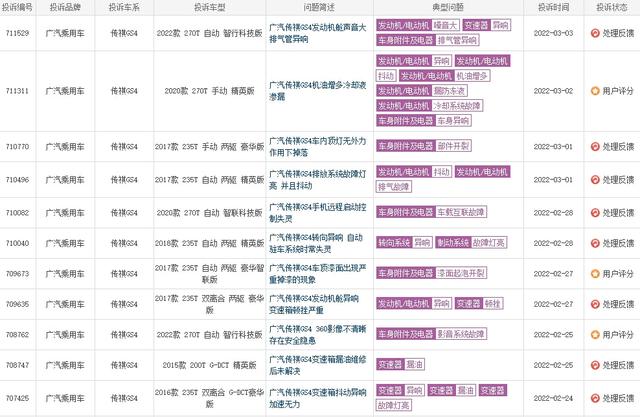 【315专题】虚假宣传+质量堪忧，广汽传祺靠什么实现增长？