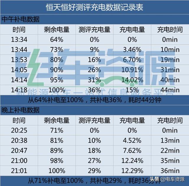 恒天新楚风纯电动微面终端测评：省电充电快 车主收入达白领3倍