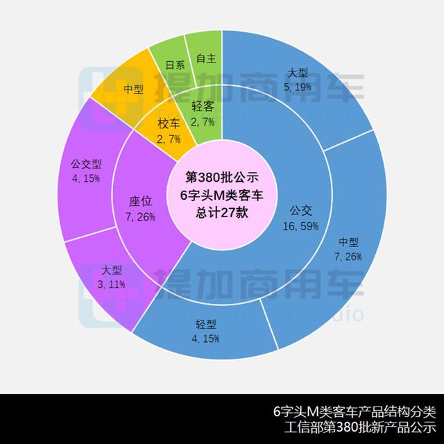 2024开年低位起步，上海万象启用新标识，第380批M类客车新车概述