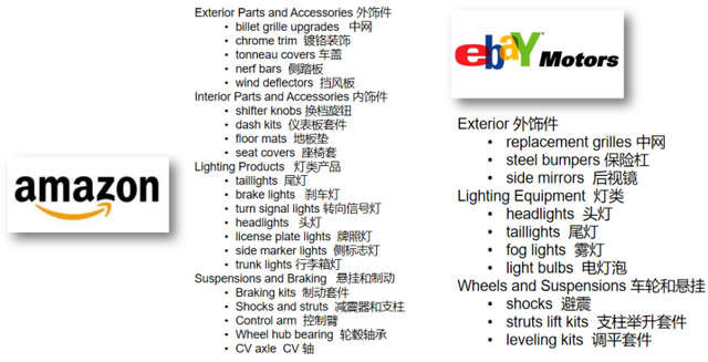 美国主要车型大科普！哪些热销汽配上架亚马逊能大卖？