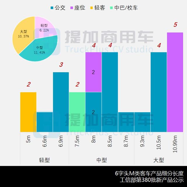 2024开年低位起步，上海万象启用新标识，第380批M类客车新车概述