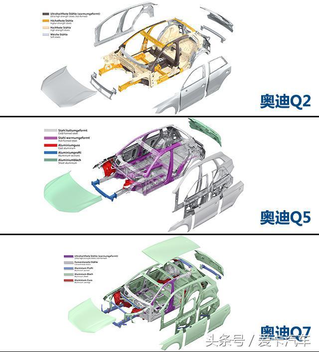 奥迪只是“灯厂”？Q系列车型技术解析