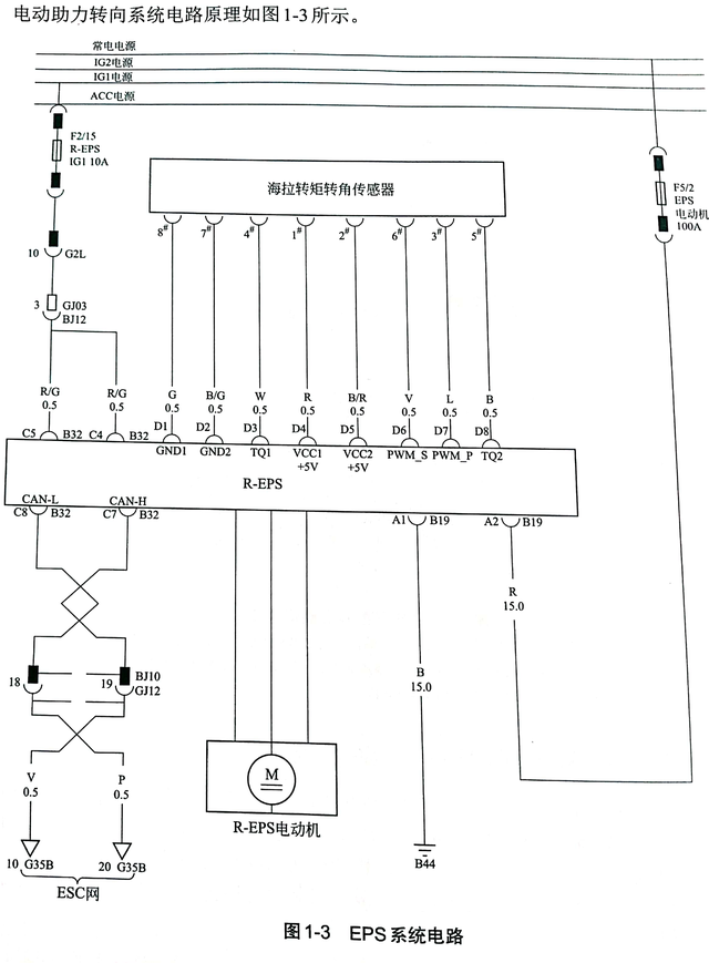 新能源汽车维修（2-178电动助力转向系统(EPS)电路与针脚定义）