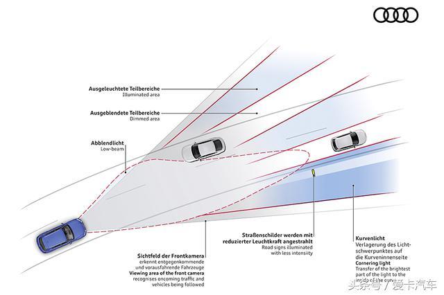 奥迪只是“灯厂”？Q系列车型技术解析