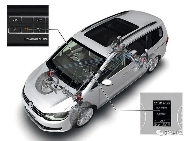 「科普」汽车主动悬挂--DCC自适应悬挂