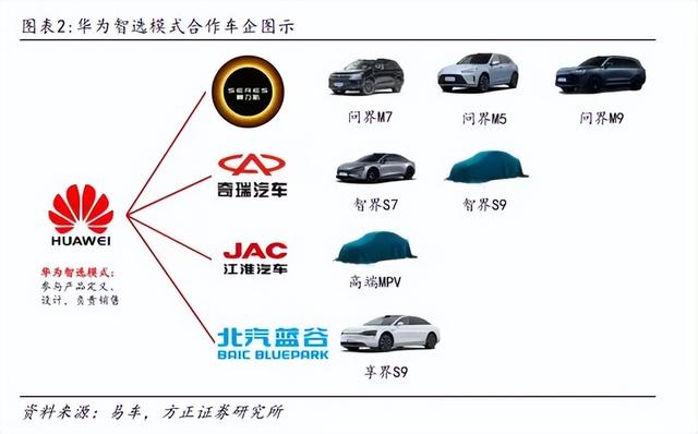 华为一大波汽车黑科技即将发布，这些技术太超前了