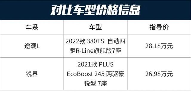 途观L：全景影像+自适应巡航，通风加热全都有，7座SUV选它错不了