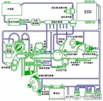 国4了，你对摩托车电喷知多少？