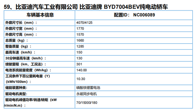 多款新车续航里程曝光 工信部新能源推荐目录新车统计