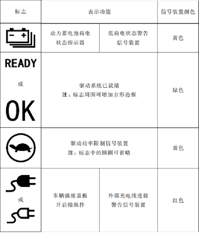 盘点电动汽车常见安全规范小知识