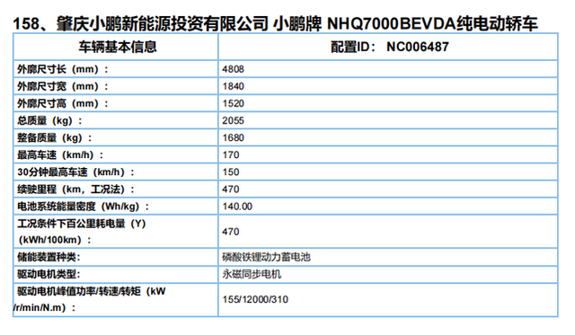 多款新车续航里程曝光 工信部新能源推荐目录新车统计