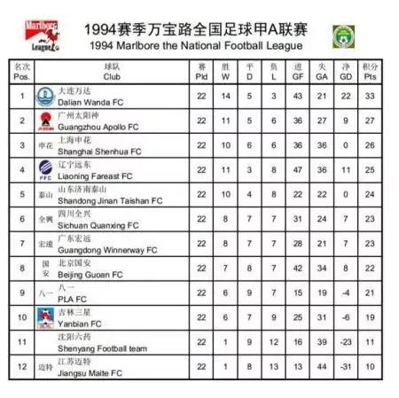 甲A元年12支球队中已经消失的全兴队，魏群抱700万现金也未能拯救