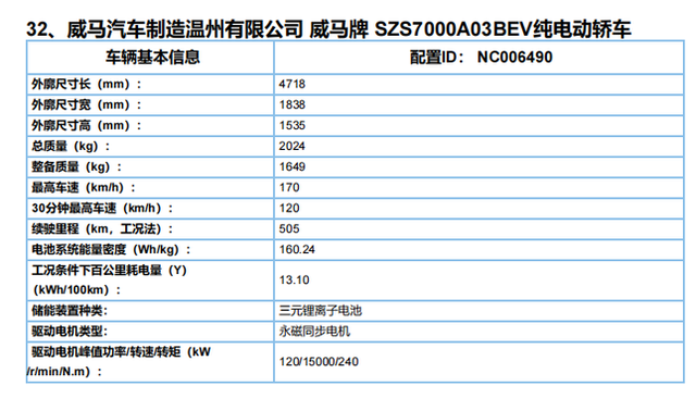 多款新车续航里程曝光 工信部新能源推荐目录新车统计