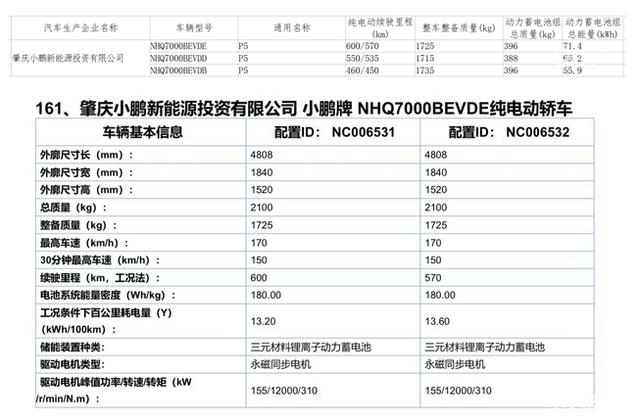 多款新车续航里程曝光 工信部新能源推荐目录新车统计